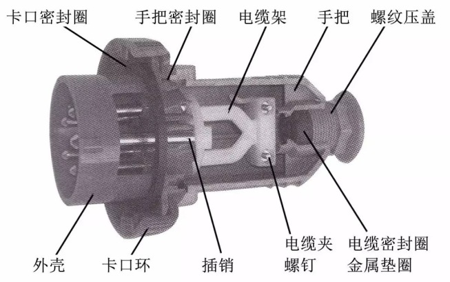 工業(yè)插頭結(jié)構(gòu)示意圖