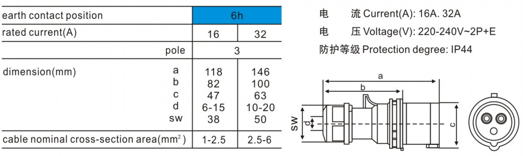 新型工業(yè)插頭013K