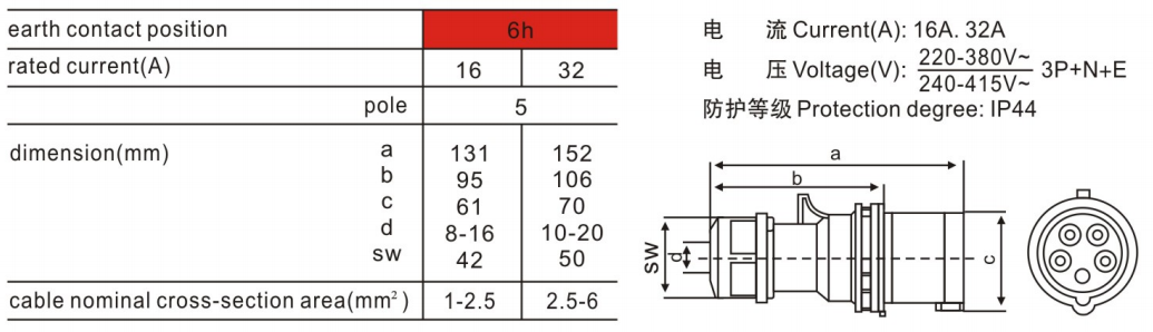 新型工業(yè)插頭015K