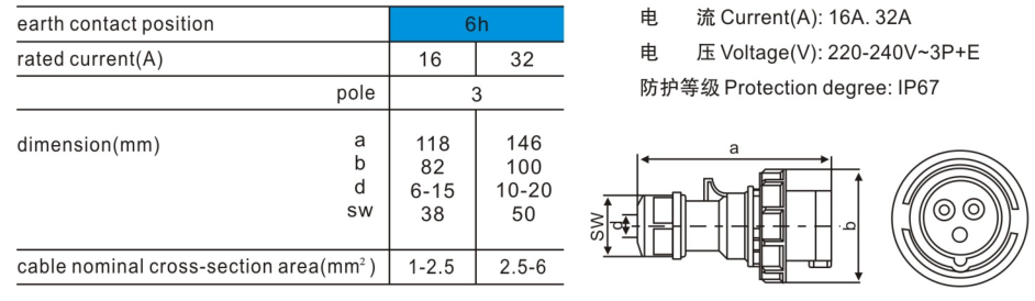 新型工業(yè)防水插頭0132規(guī)格參數(shù)