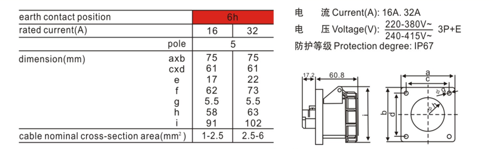 工業(yè)防水插座尺寸