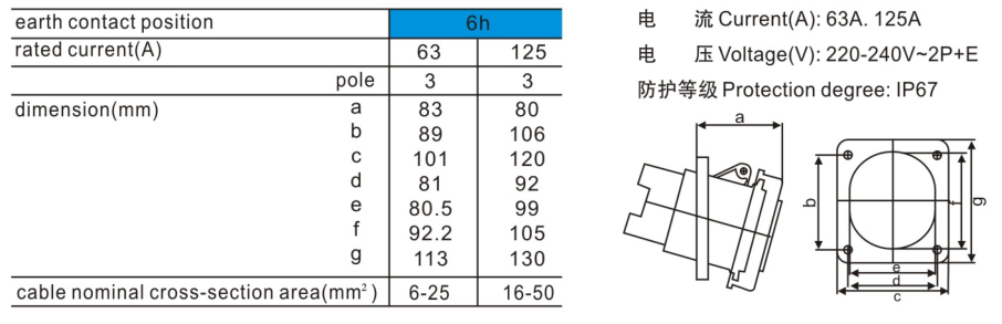 工業(yè)防水插座尺寸