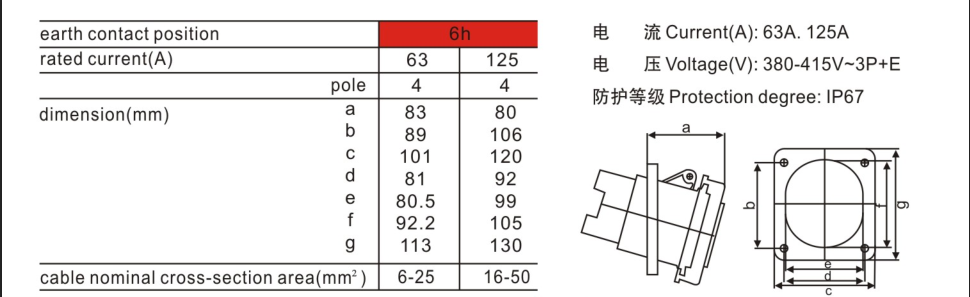  工業(yè)防水插座尺寸