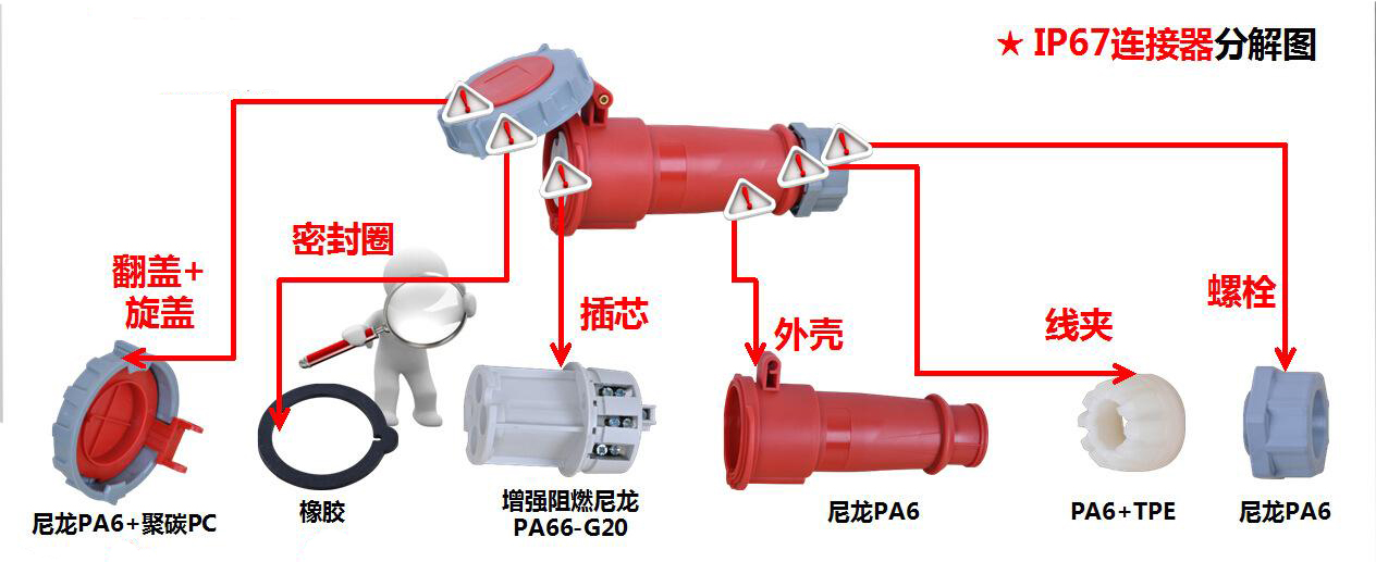 工業(yè)防水插頭IP67分解示意